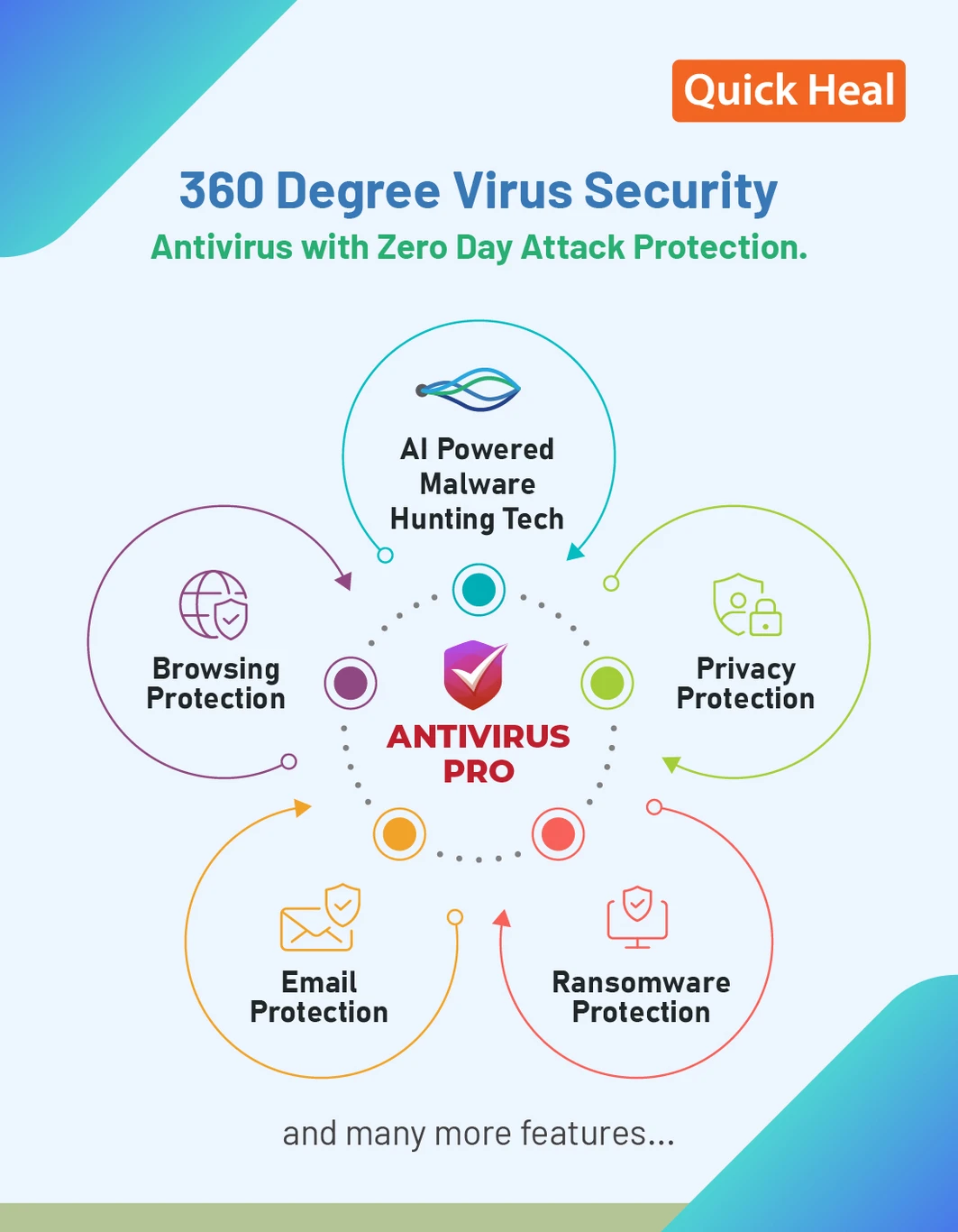 ₹330 Antivirus Software for Safe Windows PC Plus Online Use