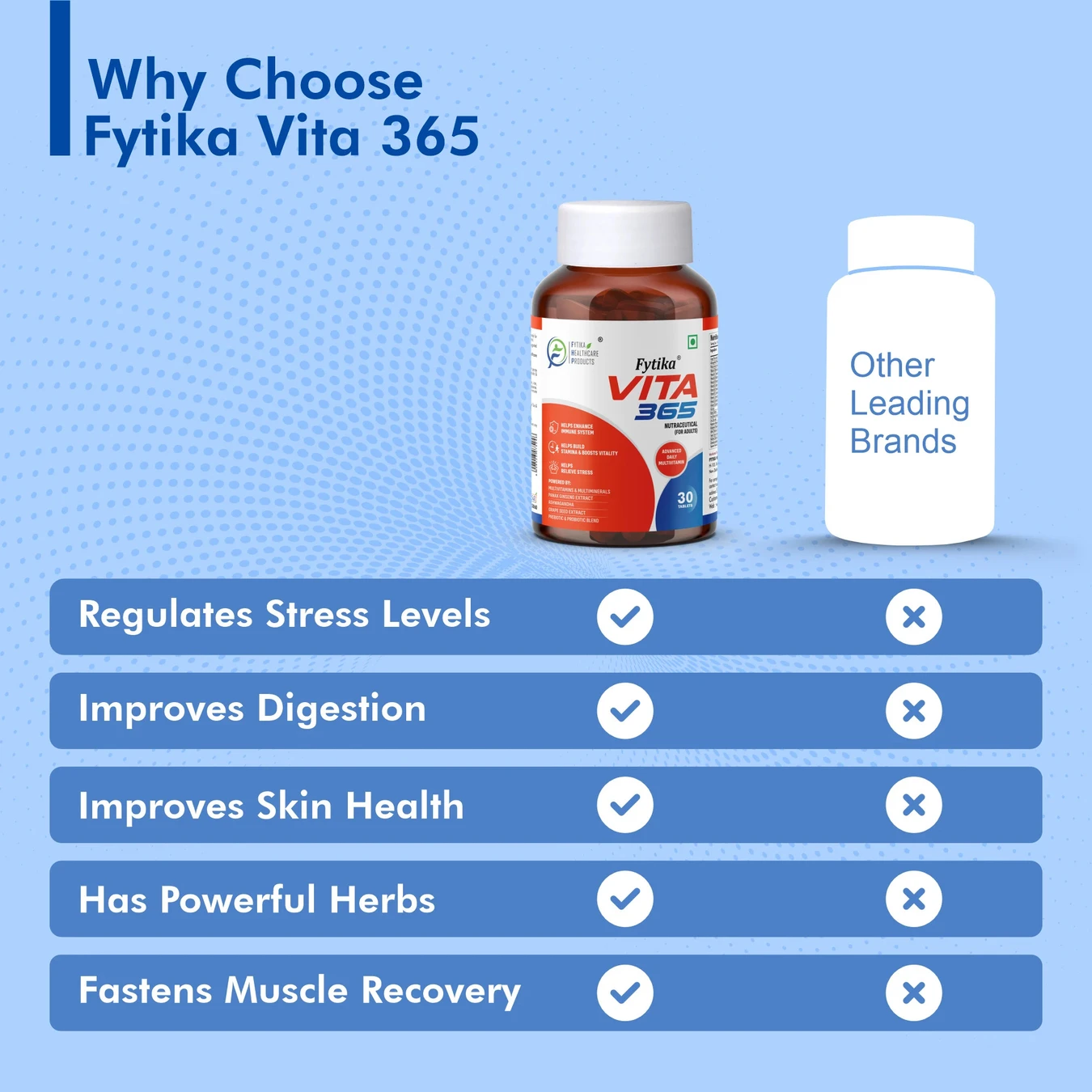 ₹203 Vita 365 Multivitamin Tablets for Men and Women Daily Support