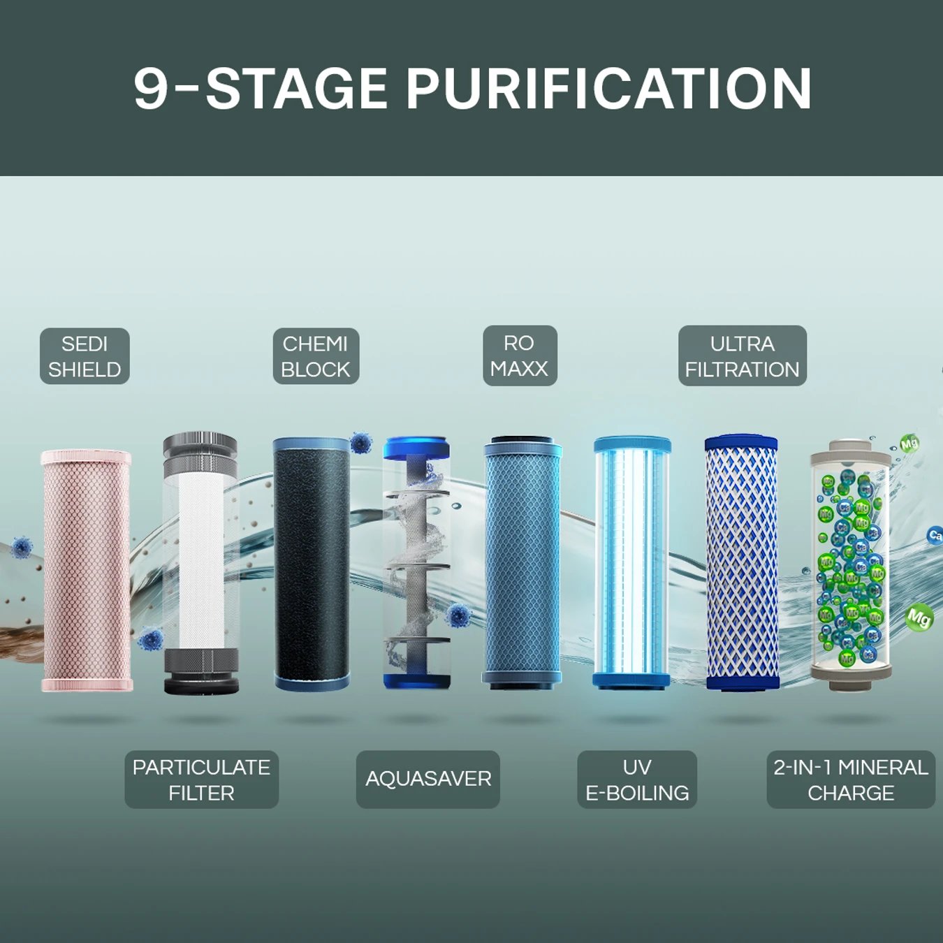 ₹10,999 Aquaguard Delight NXT RO Water Purifier | 9-Stage Protection
