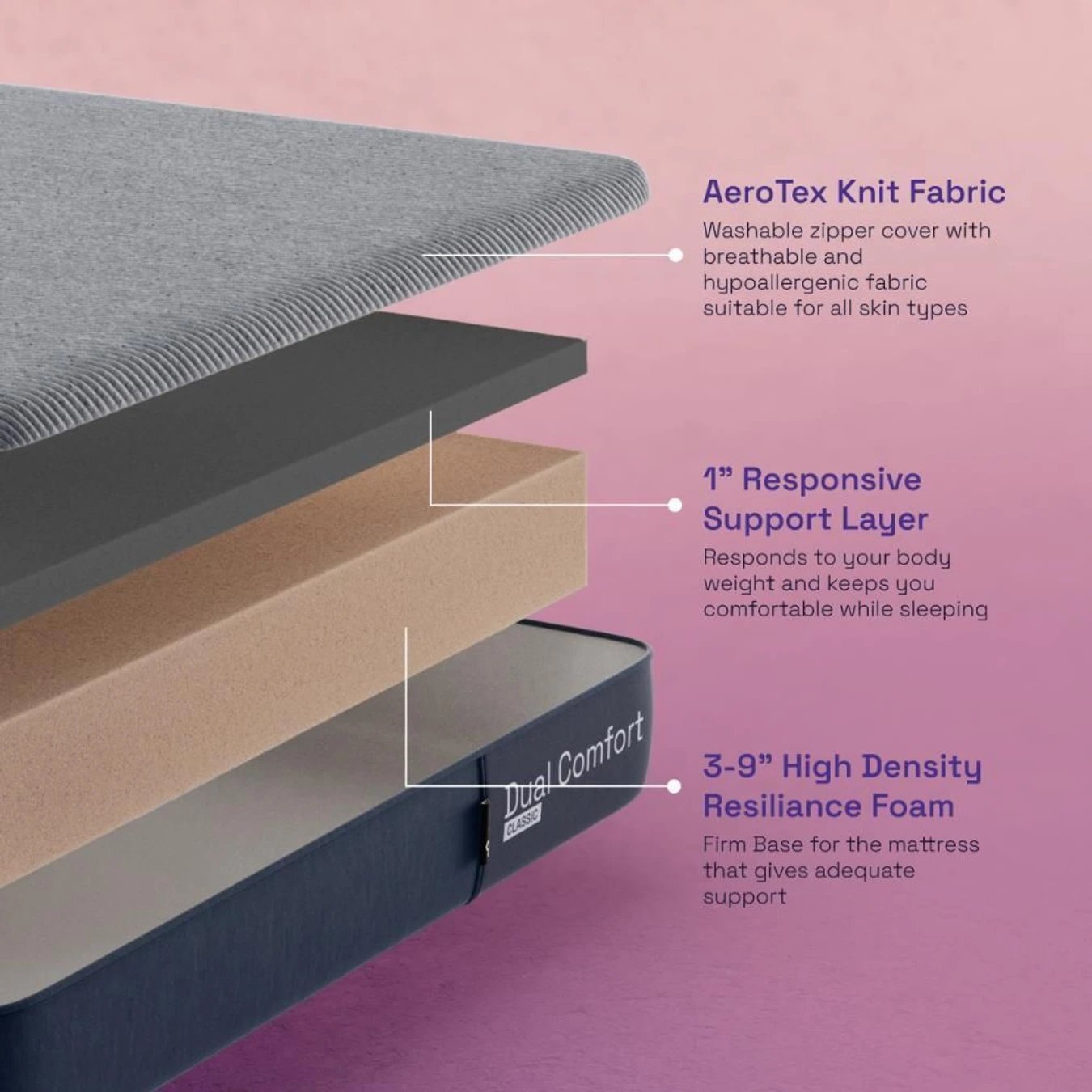 ₹5,068 Wakefit Dual Comfort 4-Inch Mattress | Hard and Soft Support