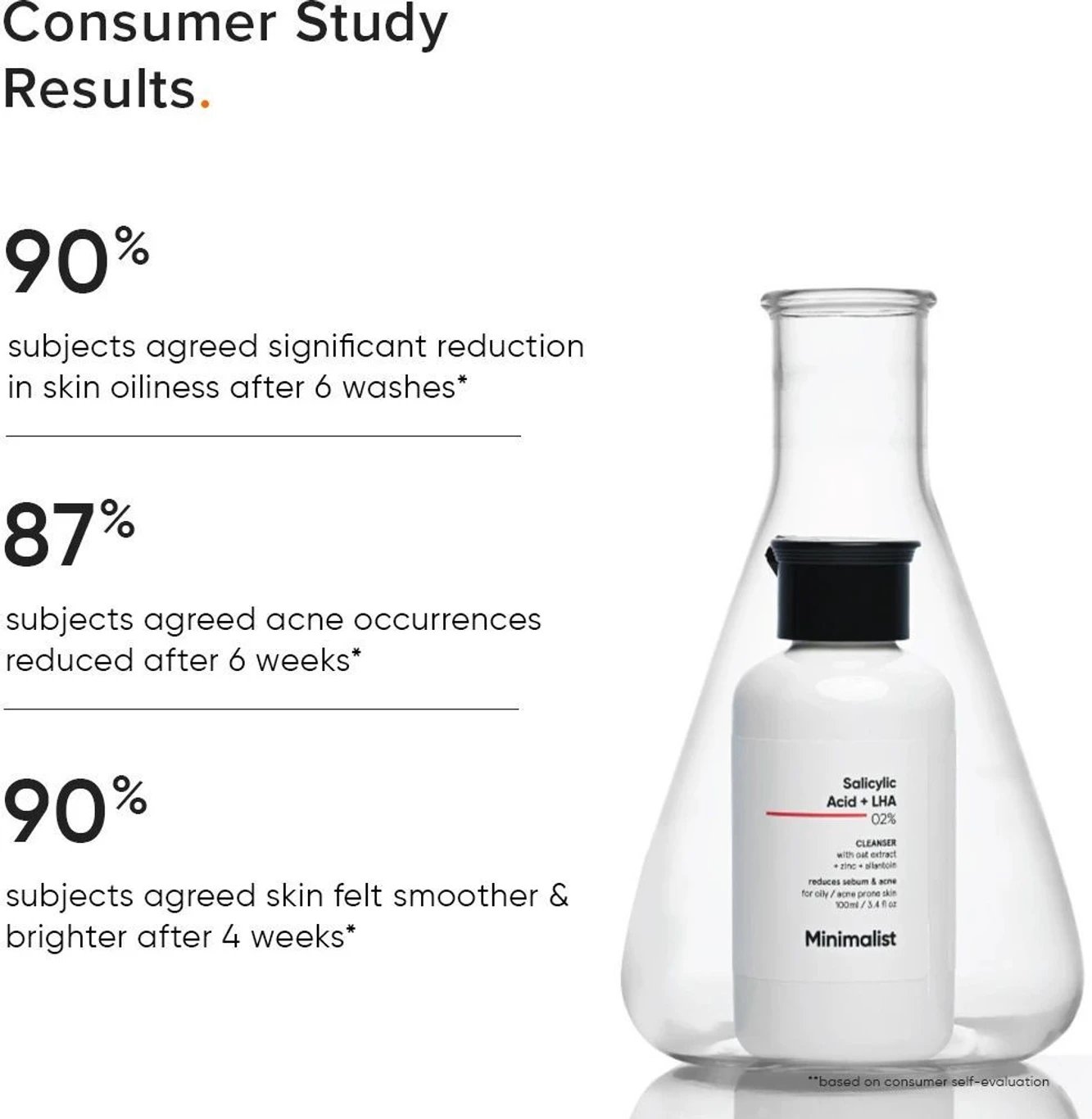 ₹284 Minimalist 2% Salicylic Acid Face Wash for Acne-Prone Skin